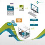 Alur Proses 3D Tekno Sains Medika